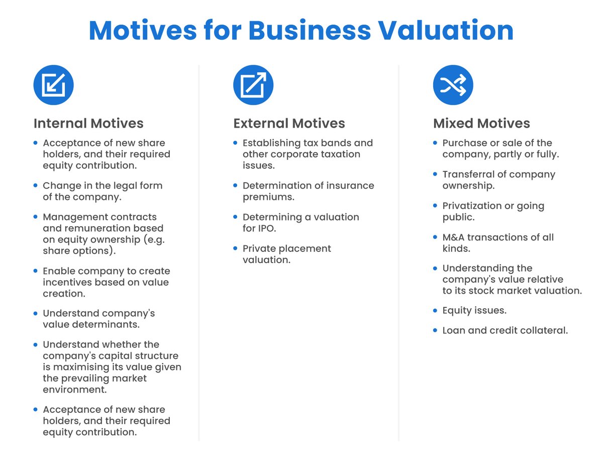 Understanding Methods Of Business Valuation For Accurate Company Worth