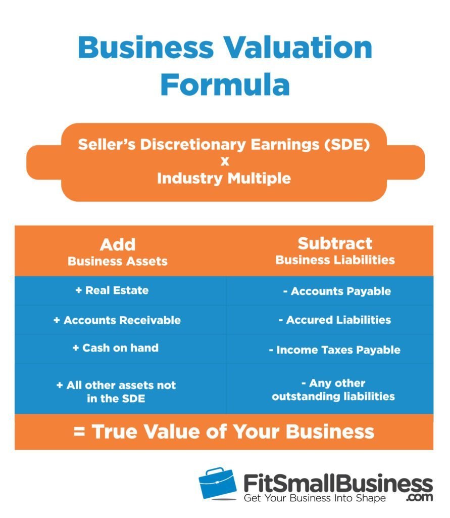 Preparing for a Business Valuation Requires Owners to Get Organized